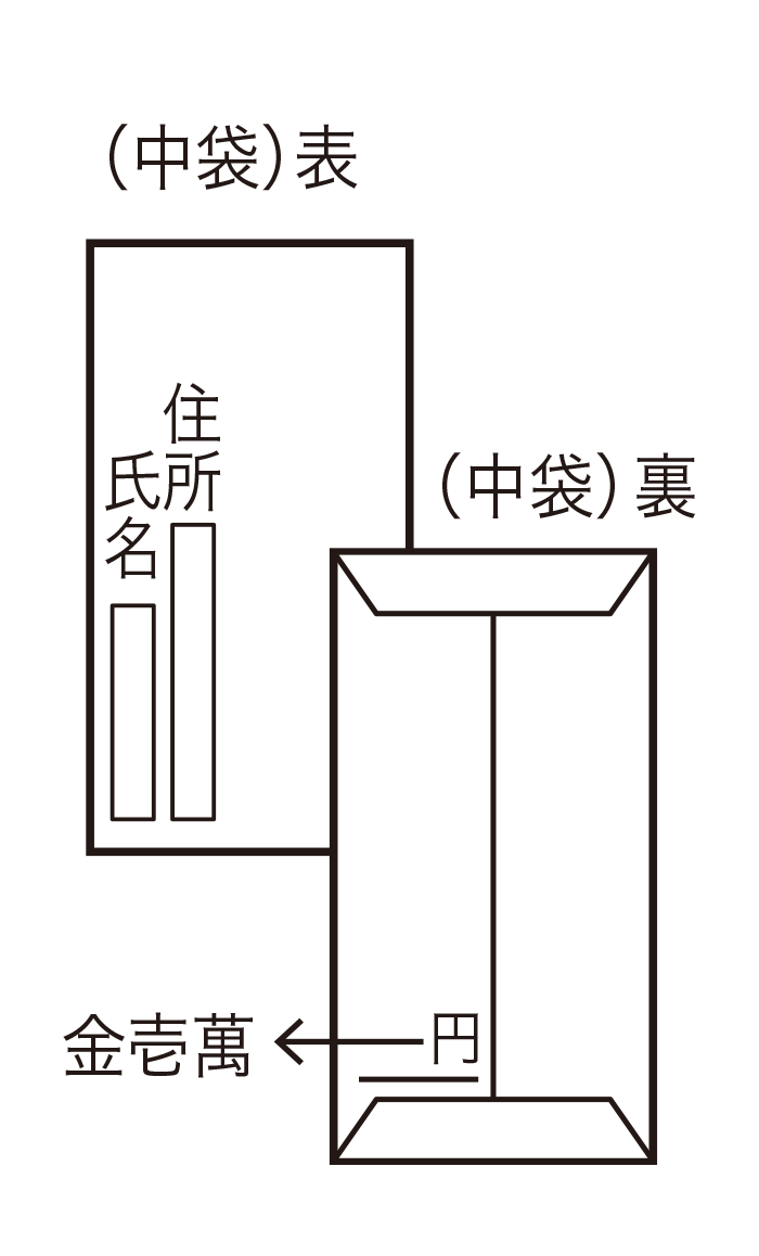 ラッピング慶弔マナー 株式会社包む ラッピング用品 マスキングテープ レターセットなどの企画 販売を行なっている会社です